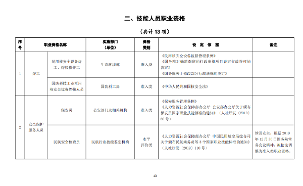 國家職業(yè)資格證書有哪些？這些證書考試官網(wǎng)是什么？-1