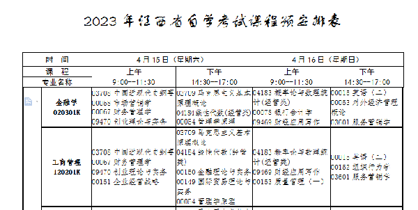 江西自考本科考試有哪些科目？-1