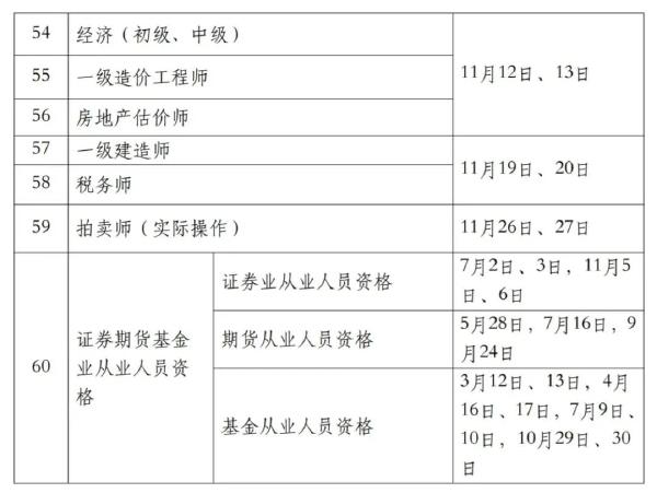 國家職業(yè)資格考試目錄一覽表分享來啦！-4