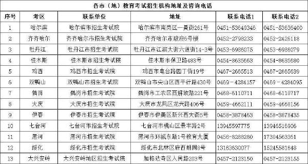 2022年黑龍江省成人高考確認(rèn)延期-1