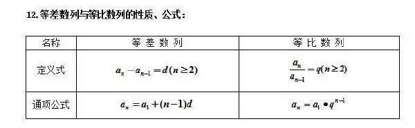 成人高考數(shù)學(xué)公式有哪些？常用公式分享！-3