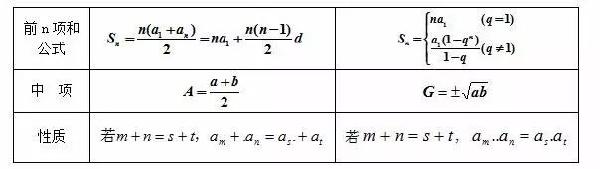 成人高考數(shù)學(xué)公式有哪些？常用公式分享！-4