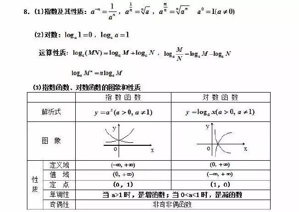 成人高考數(shù)學(xué)公式有哪些？常用公式分享！-2