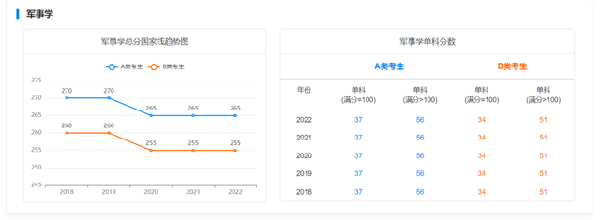 考研國家線近五年走勢如何？-11