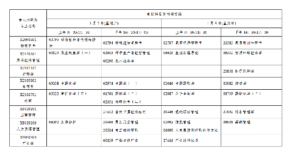 2023年1月江蘇自考會(huì)延期嗎？-6