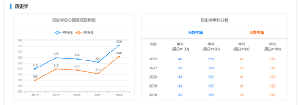 考研國家線近五年走勢如何？-6