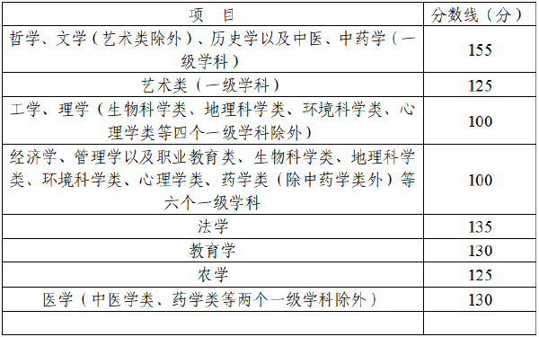 四川省2022年成人高考錄取分數(shù)線高嗎？沒被錄取怎么辦？-2