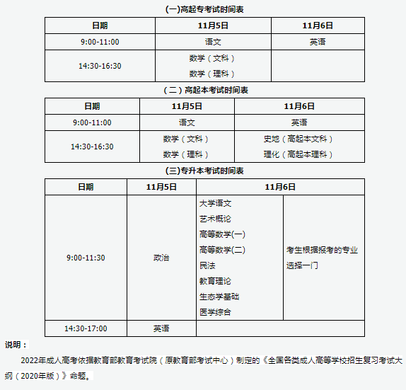 成人本科考試時(shí)間是什么時(shí)候？-1