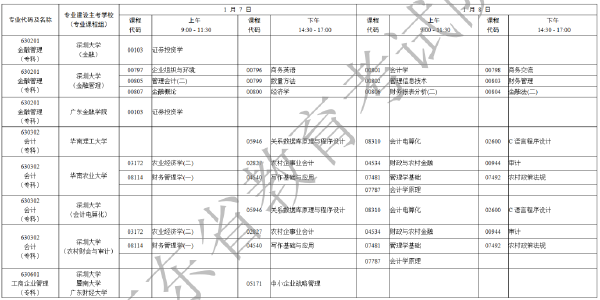 2023年1月廣東自考考試時間安排表-9