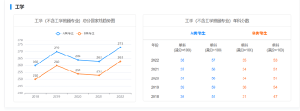 考研國家線近五年走勢如何？-8