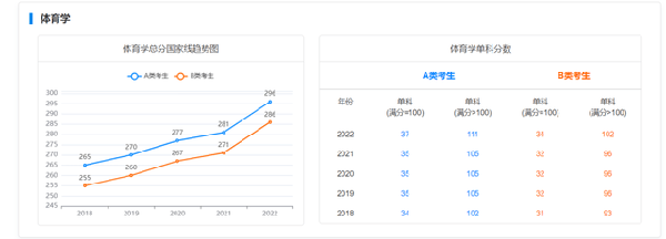 考研國家線近五年走勢如何？-14