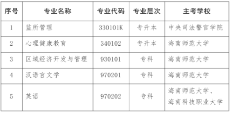 海南省?？甲钥急O(jiān)所管理（專升本）等專業(yè)的通知-1