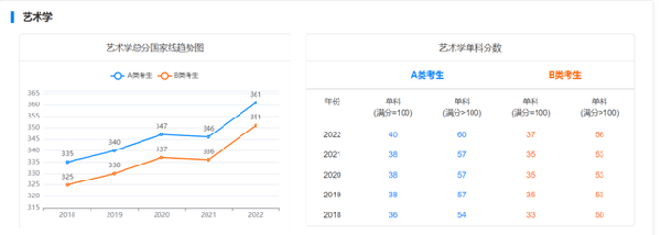 考研國家線近五年走勢如何？-13