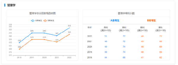 考研國家線近五年走勢如何？-12