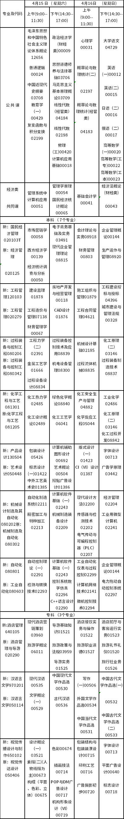 2023年4月吉林自考?？歼^渡專業(yè)安排-1