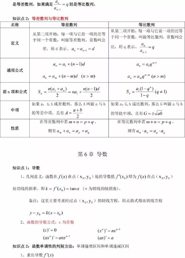 成人高考數(shù)學(xué)知識點有哪些？知識點歸納匯總！-7