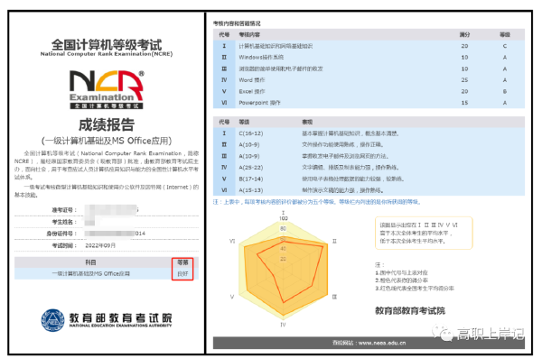 計(jì)算機(jī)等級(jí)考試成績(jī)查詢方法是什么？證書怎樣郵寄？-5