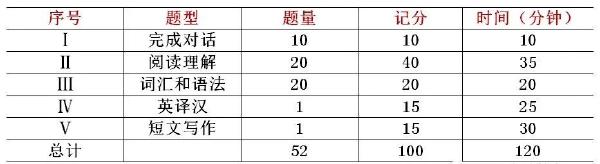 學(xué)位英語60分蒙題技巧分享！僅供參考-1