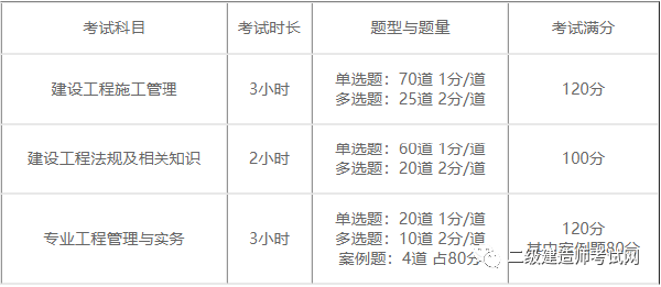 二建報(bào)名時(shí)間2022具體時(shí)間是多久？報(bào)考需要什么資料？-1