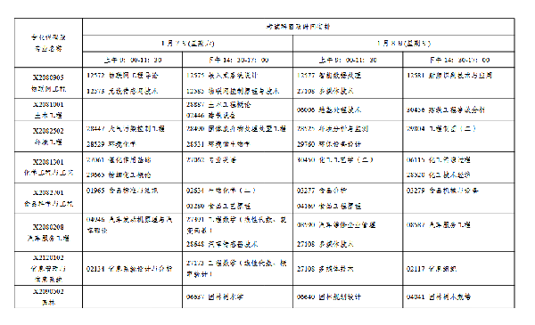 2023年1月江蘇自考會(huì)延期嗎？-5