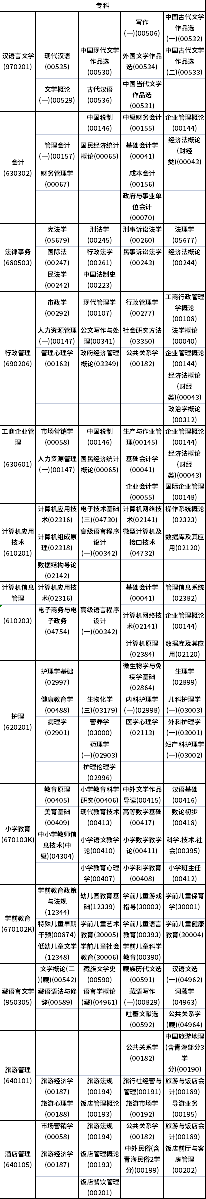 2023年10月青海自考考試時(shí)間安排表-2