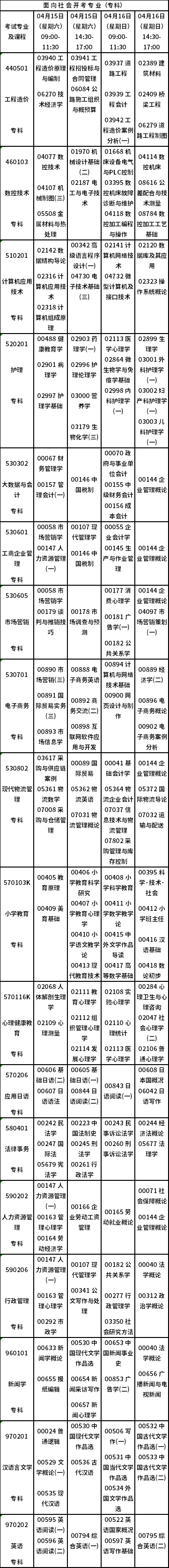 重慶市2023年4月自考開(kāi)考專(zhuān)業(yè)課程安排表-2