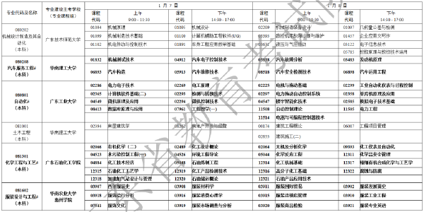 2023年1月廣東省自考專業(yè)開考課程考試時間安排表-4