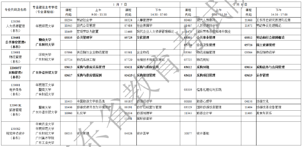 2023年1月廣東省自考專業(yè)開考課程考試時間安排表-7