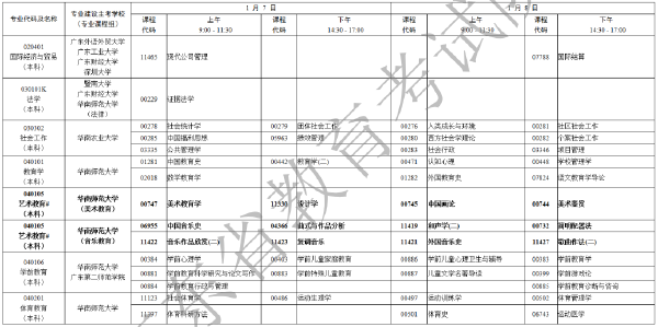 2023年1月廣東省自考專業(yè)開考課程考試時間安排表-2