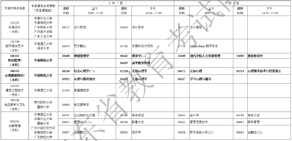 2023年1月廣東省自考專業(yè)開考課程考試時間安排表-8