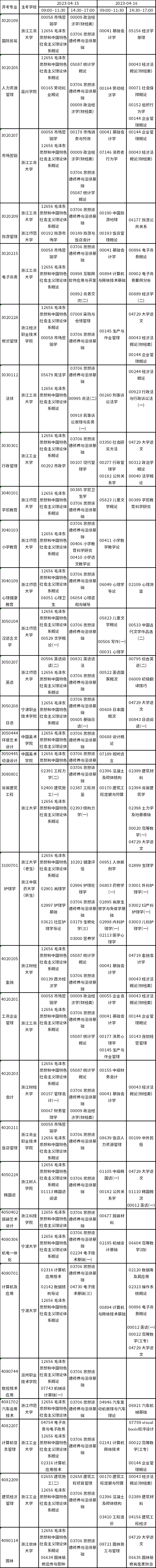 浙江2023年4月自考?？评碚撜n考試時間及科目-1