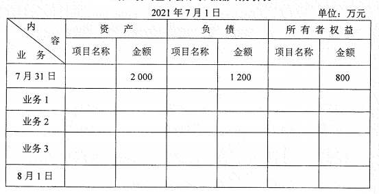 2022年4月自考00041基礎會計學真題及答案-1