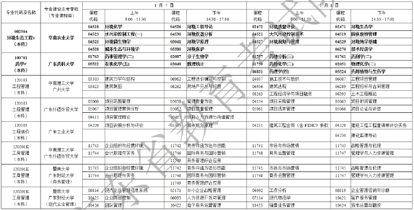 2023年1月廣東省自考專業(yè)開考課程考試時間安排表-5