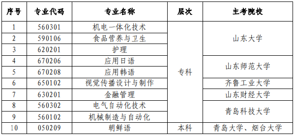 山東省停考自考護理（?？疲┑?0個專業(yè)的通知-1