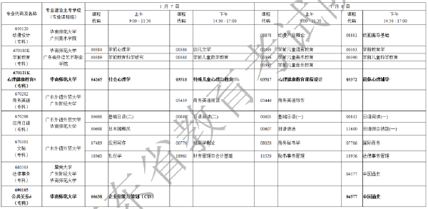 2023年1月廣東省自考專業(yè)開考課程考試時間安排表-11