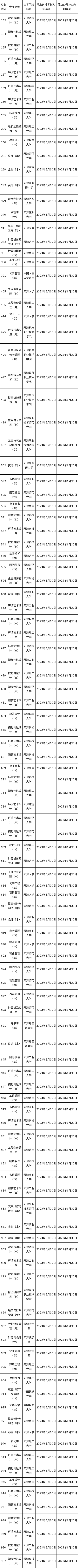 天津市2023年自考視覺(jué)傳達(dá)設(shè)計(jì)等專(zhuān)業(yè)延期停考通知，點(diǎn)進(jìn)速看！-1