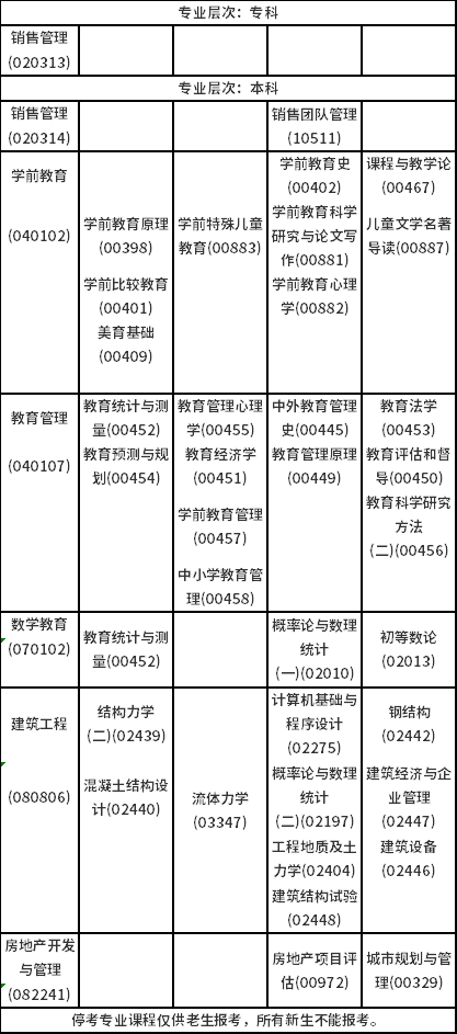 2023年4月海南自考考試時間安排分享！-6