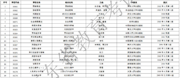 2023年1月廣東省自考開考課程使用教材表-1