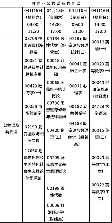 重慶市2023年4月自考開(kāi)考專(zhuān)業(yè)課程安排表-1