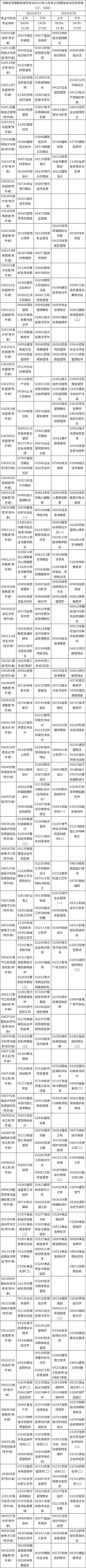 河南省2023年上半年自考報名考試日程安排（17、18日）-2