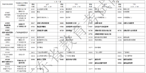 2023年1月廣東省自考專業(yè)開考課程考試時間安排表-10