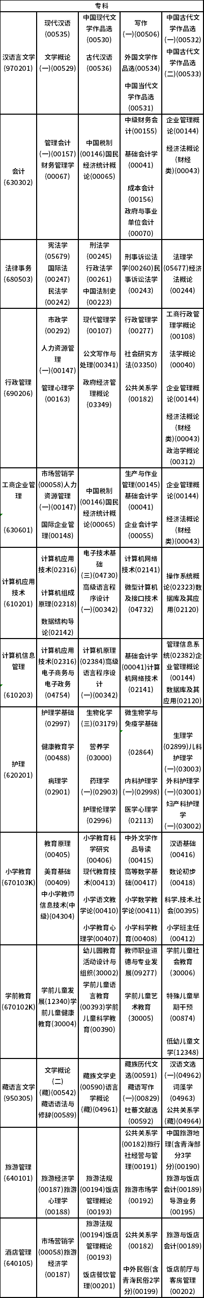 2023年4月青海自考考試時(shí)間安排表-2