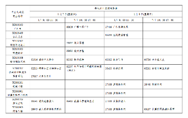 2023年1月江蘇自考會(huì)延期嗎？-4