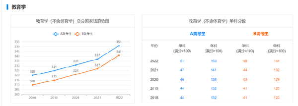 考研國家線近五年走勢如何？-4