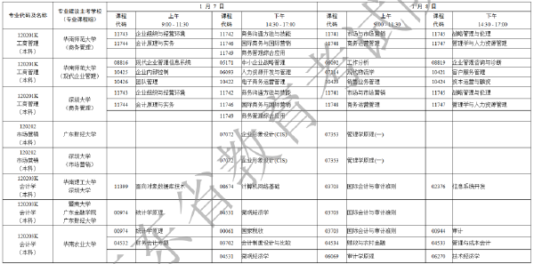 2023年1月廣東省自考專業(yè)開考課程考試時間安排表-6