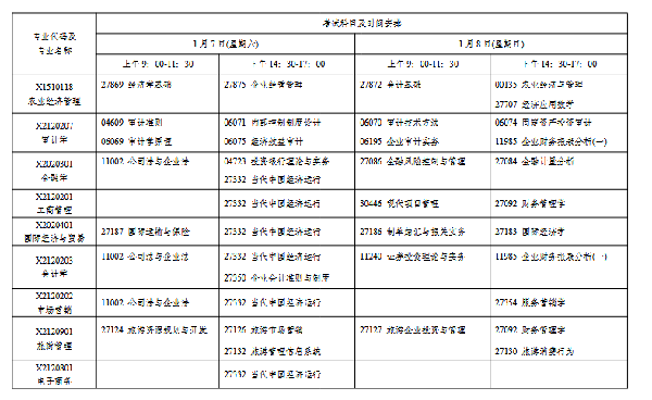 2023年1月江蘇自考會(huì)延期嗎？-2
