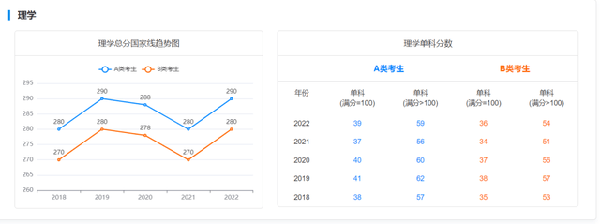 考研國家線近五年走勢如何？-7