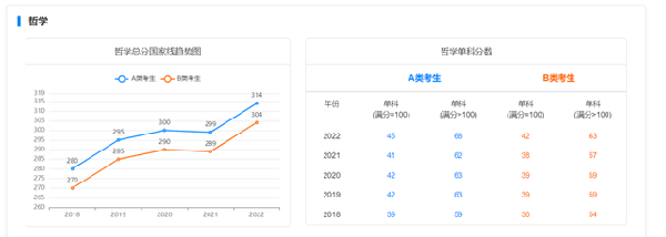 考研國家線近五年走勢如何？-1