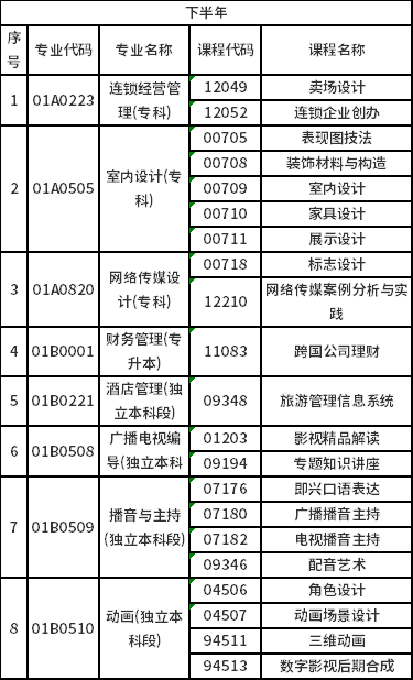 2023年北京自考非筆試專業(yè)是怎樣安排？-2