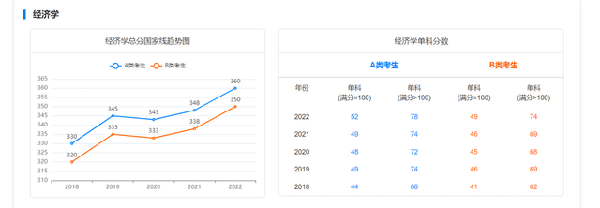 考研國家線近五年走勢如何？-2